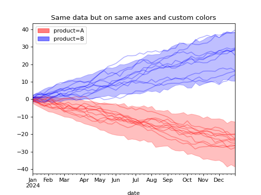 ../../_images/pymc_marketing-plot-plot_curve-3.png